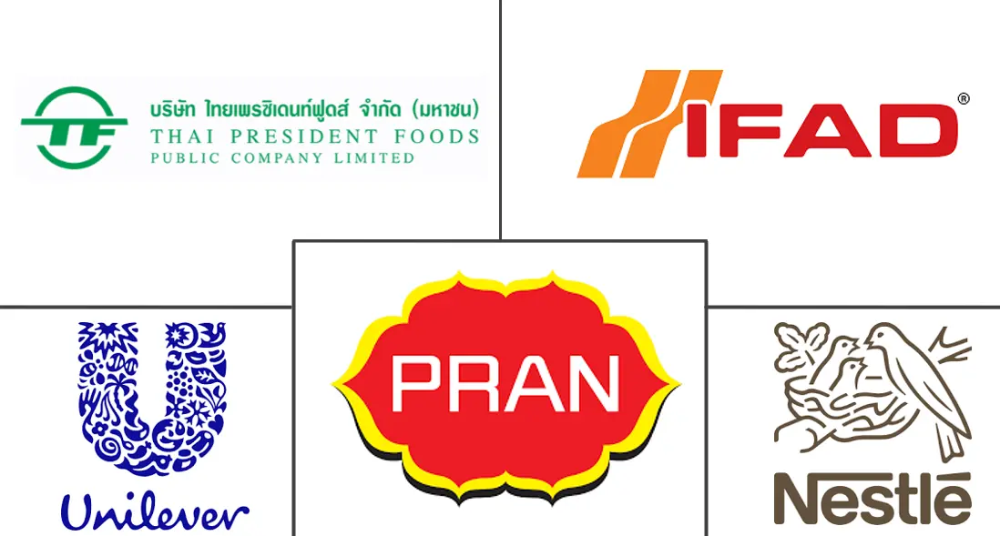 Major players in Bangladesh Instant Noodles industry