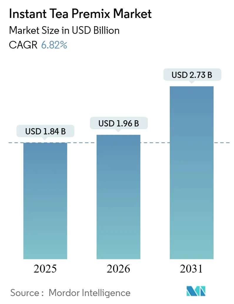 Mercado de premezclas de té instantáneo (2026-2031)