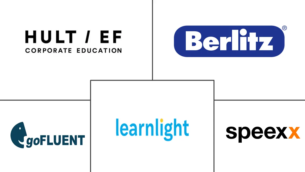 Major players in Instructor-led Language Training industry