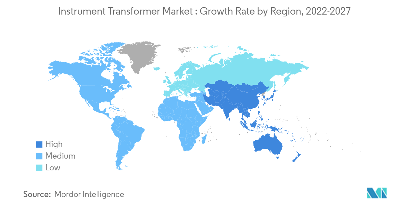 Instrument Transformer Market Growth