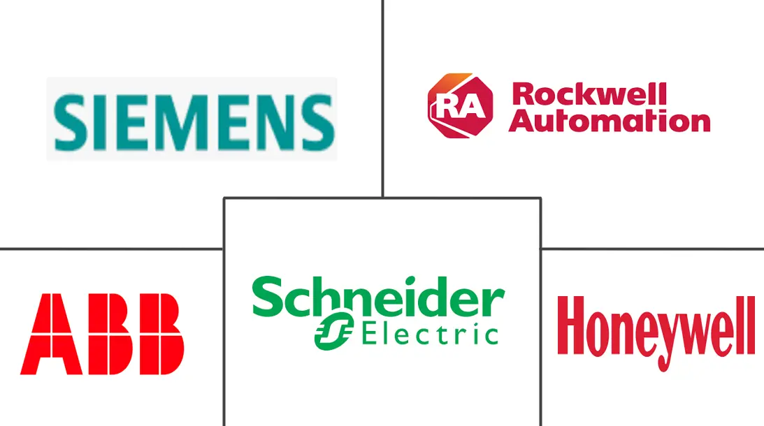 Major players in Instrumentation and Controls Training industry