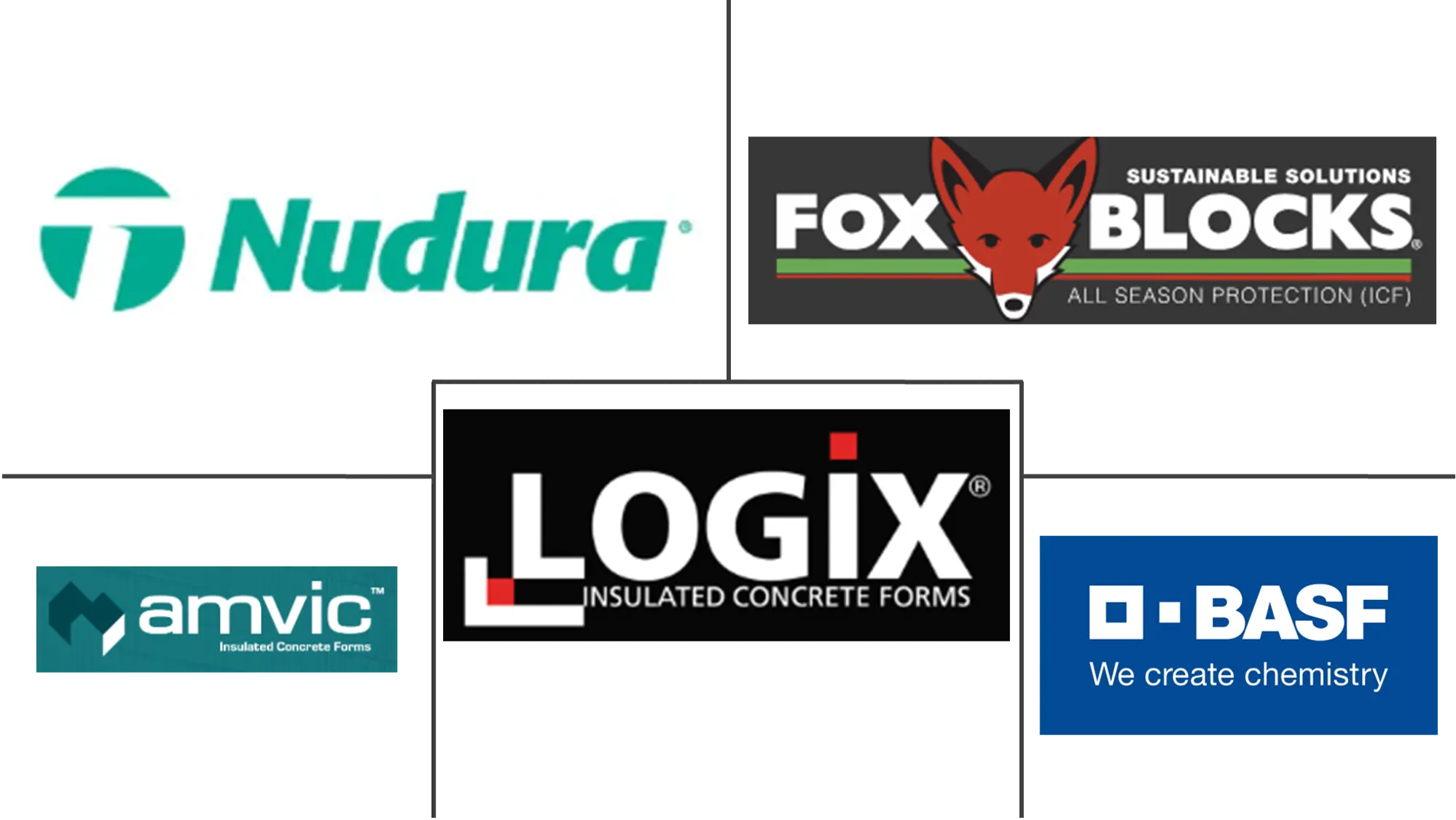 Major players in Insulated Concrete Form (ICF) industry