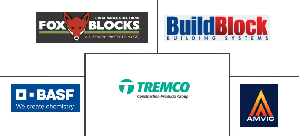 Major players in Insulated Concrete Form (ICF) industry