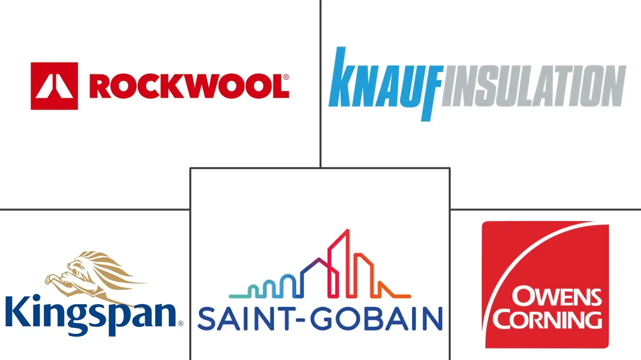 Major players in Insulation industry