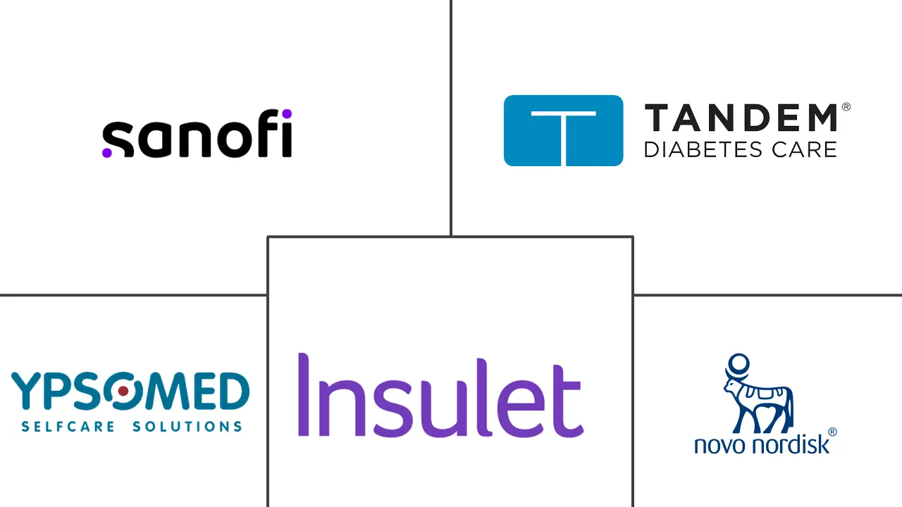 Insulin Delivery Devices Market Major Players