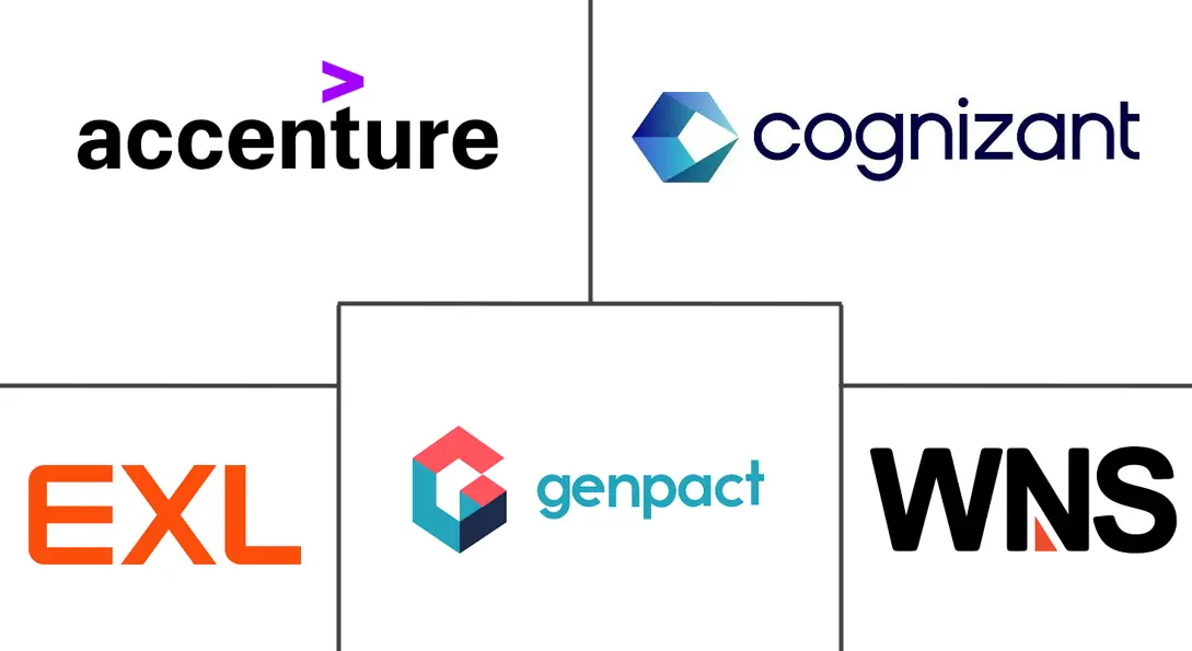 Major players in Insurance BPO Services industry