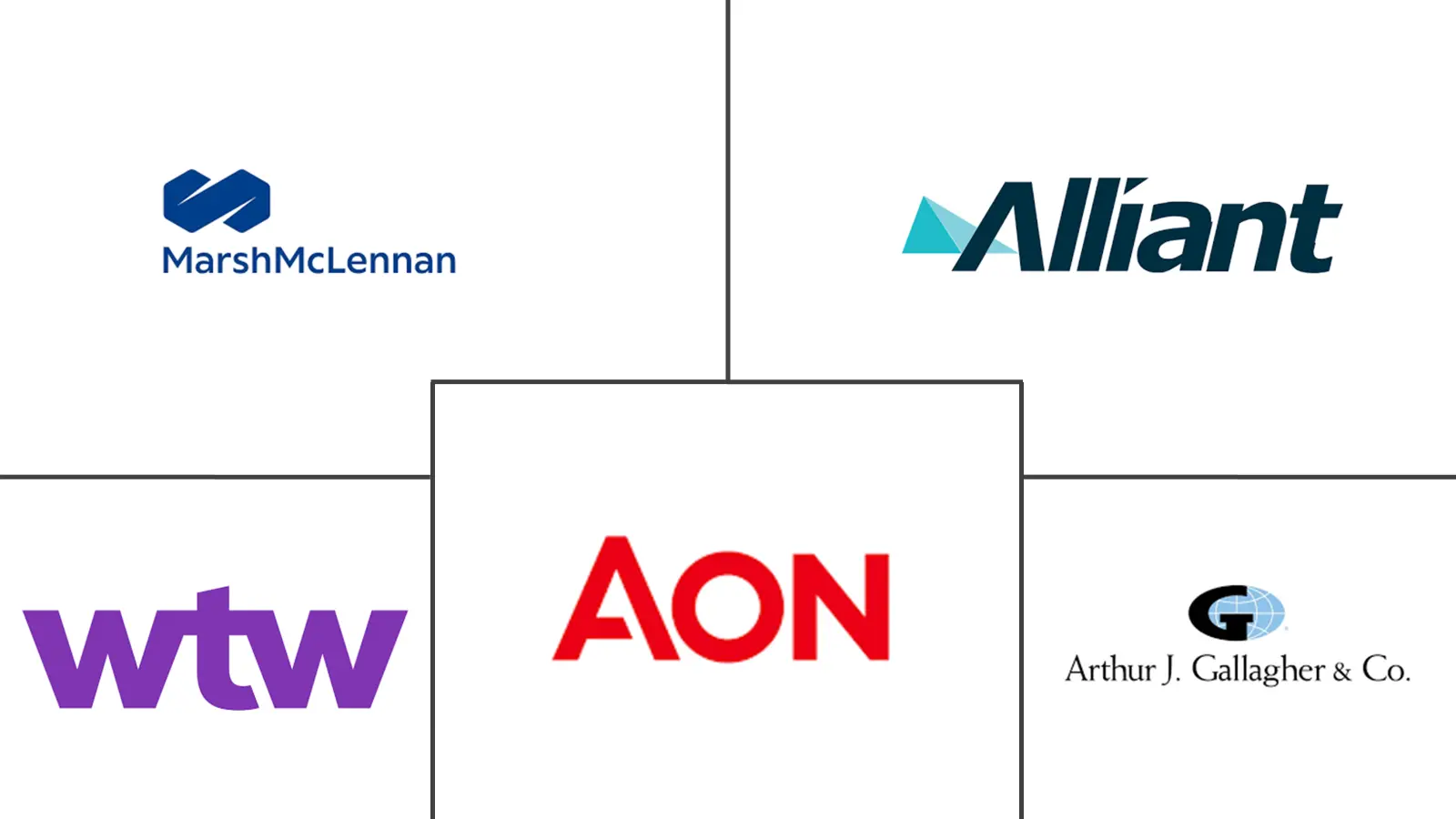 Major players in Insurance Brokerage industry