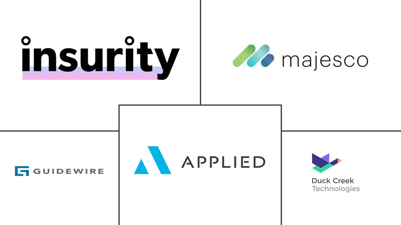 Major players in Insurance Software industry