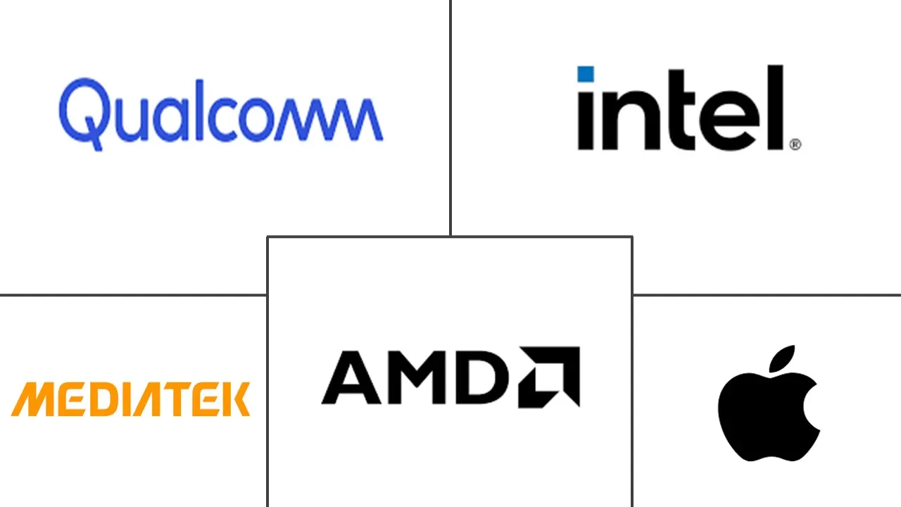 Major players in Integrated GPU industry
