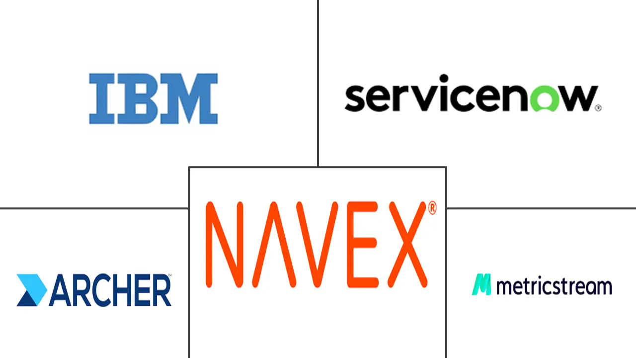 Major players in Integrated Risk Management industry