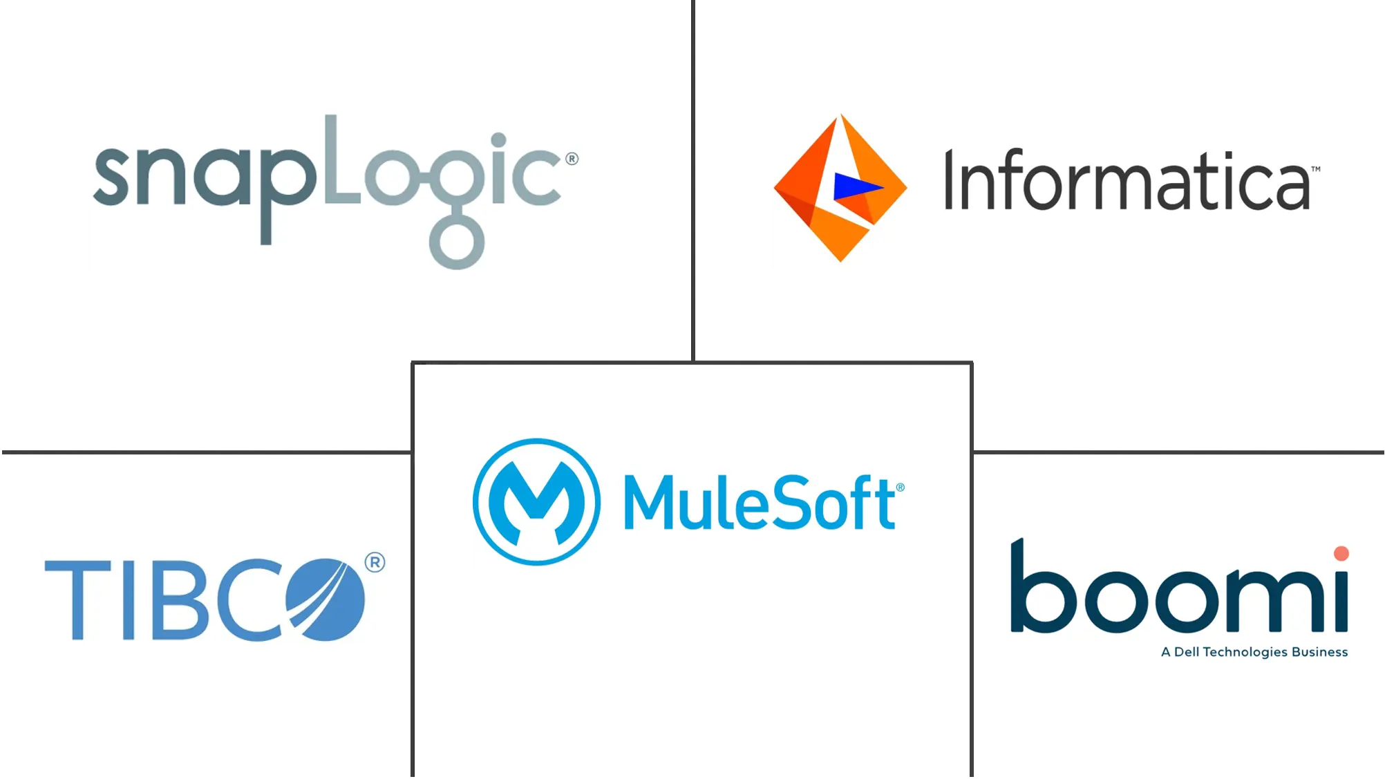 Major players in Integration Platform-as-a-Service industry