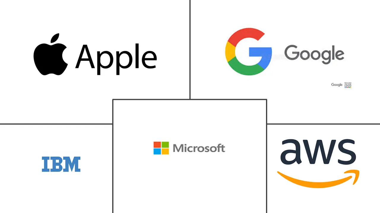 Intelligent Apps Market Major Players Intelligent Apps Market Major Players