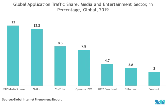 intelligent apps market size