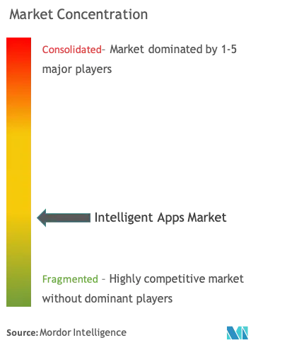 MC_Intelligent Apps Market.png