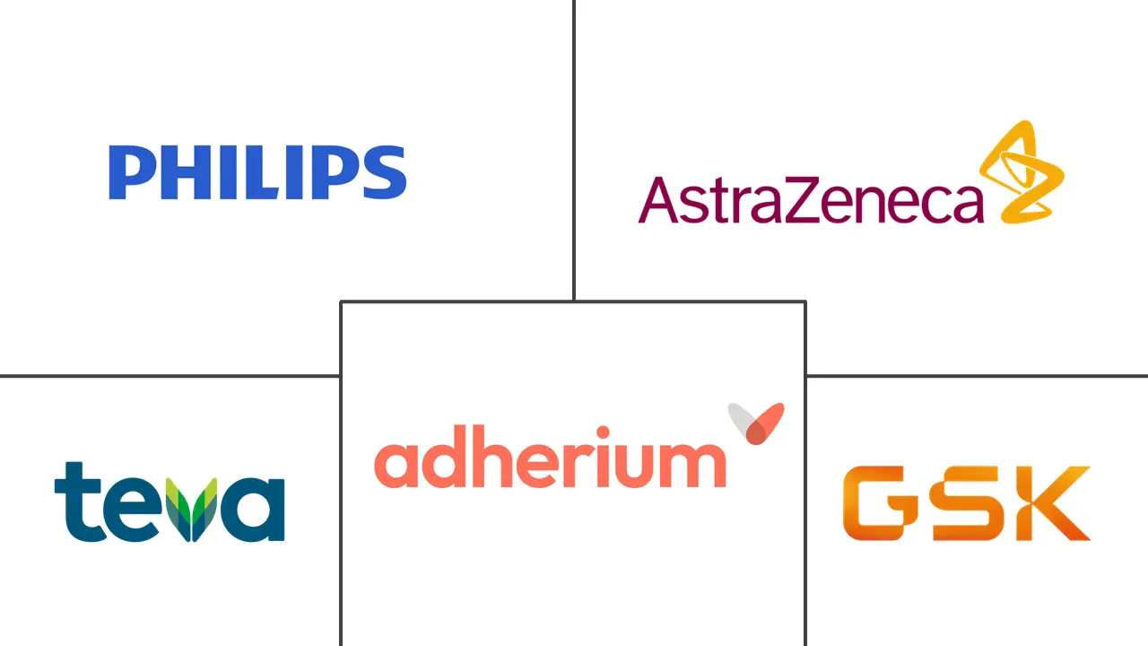 Major players in Intelligent Asthma Monitoring Devices industry