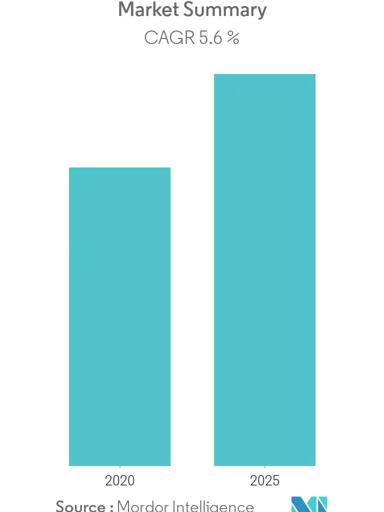 intelligent flow meter market size