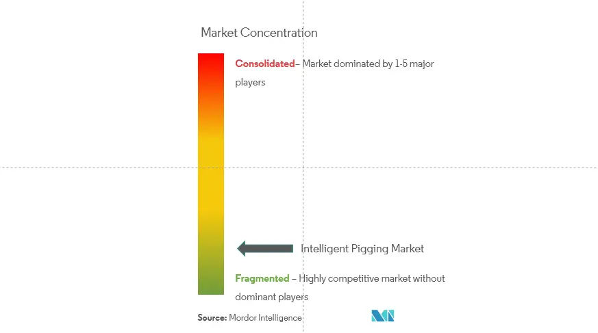 Market Concentration.PNG