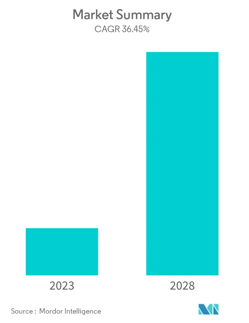 Intelligent Virtual Assistant Market Overview