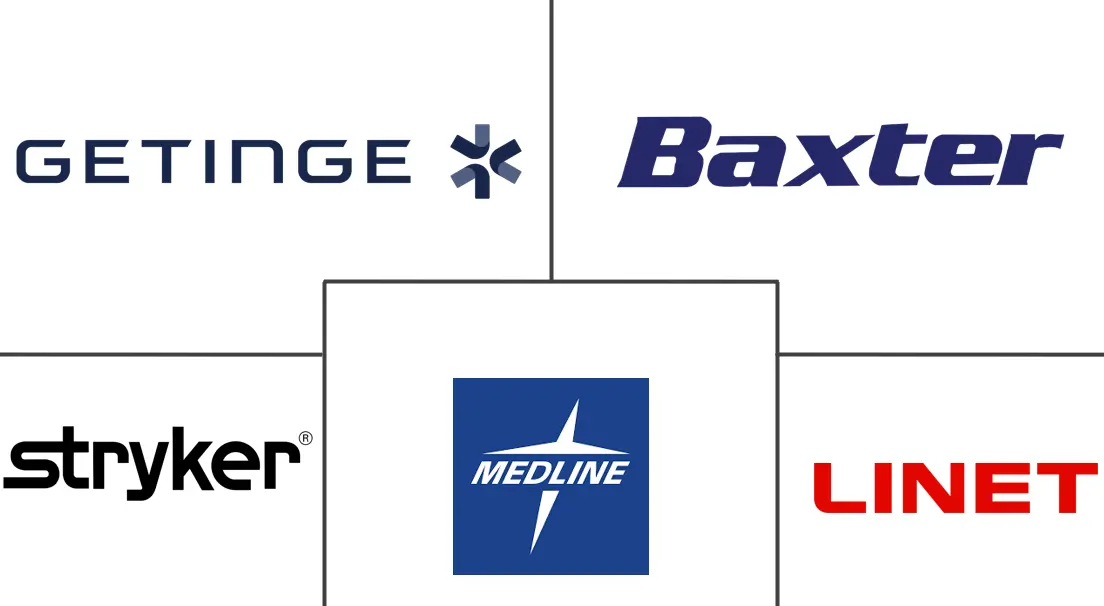Major players in Intensive Care Unit (ICU) Beds industry