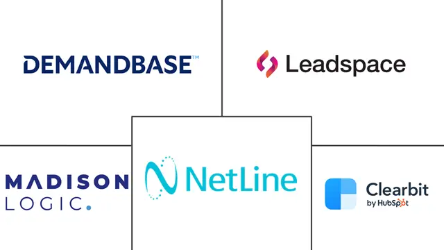 Major players in Intent Data Software industry