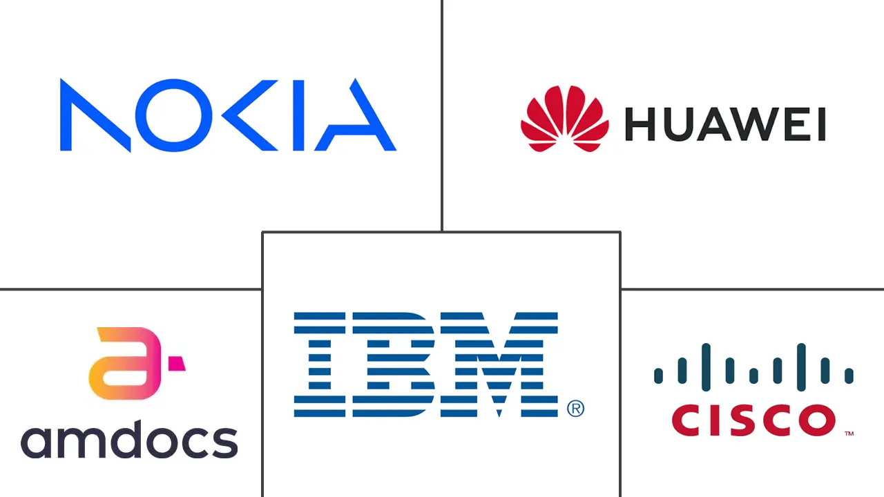 Major players in Intent Management Platforms For The Telecom industry