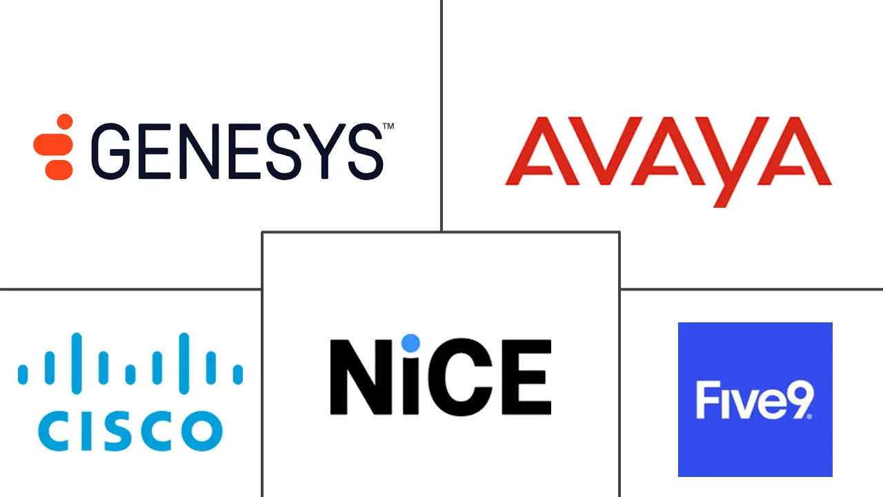 Major players in Interactive Voice Response industry