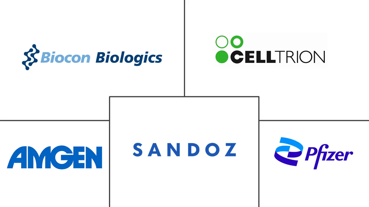 Major players in Interchangeable Biosimilars industry