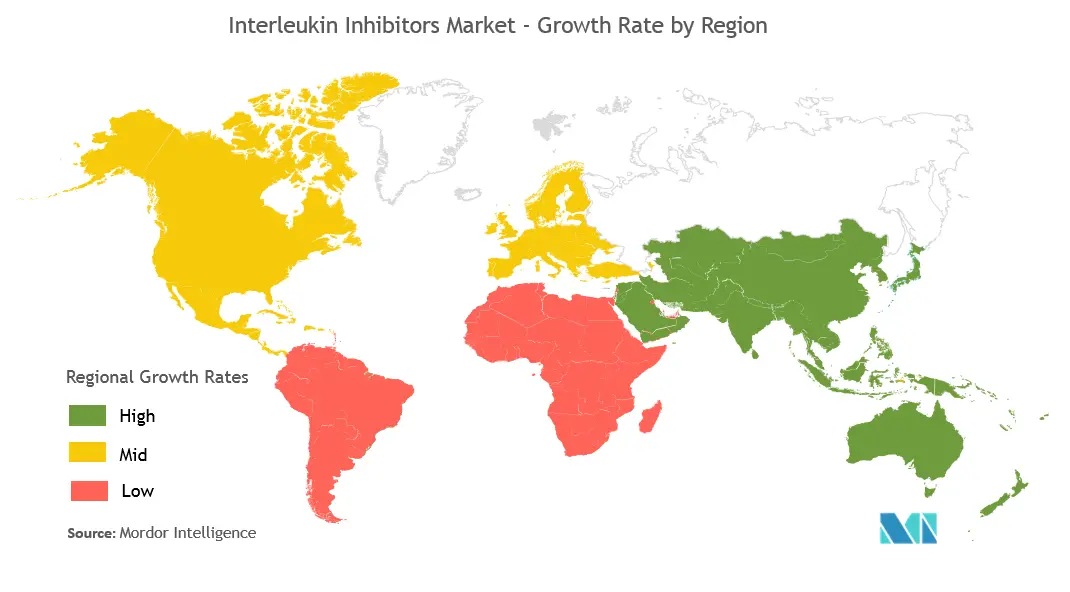 Interleukin Inhibitors Market Growth
