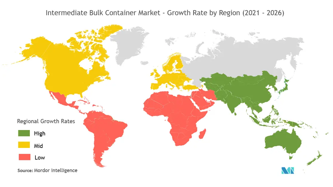 Intermediate Bulk Container (IBC) Market Growth