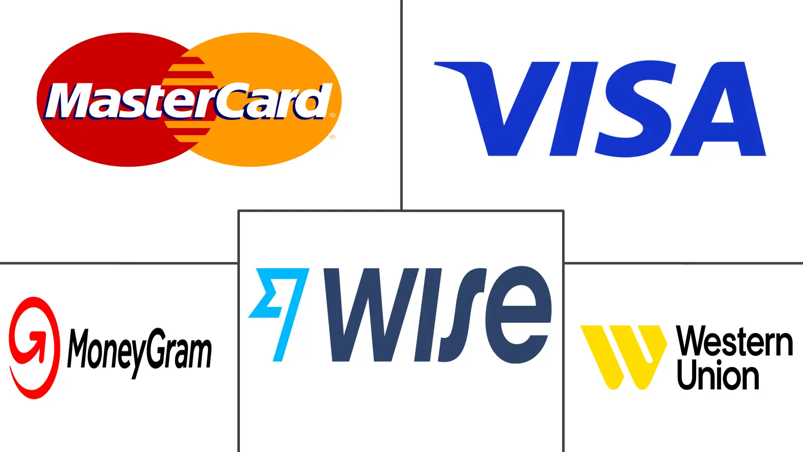 Major players in International Payments industry