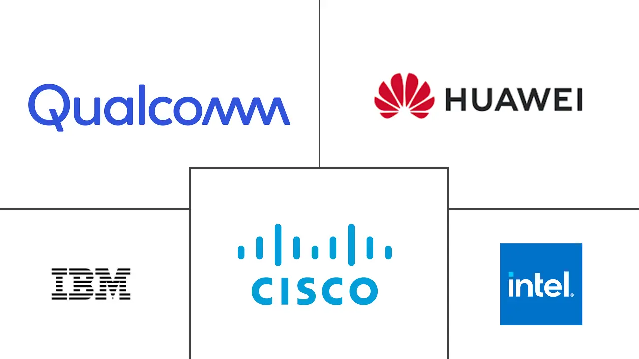 Major players in Internet Of Everything industry