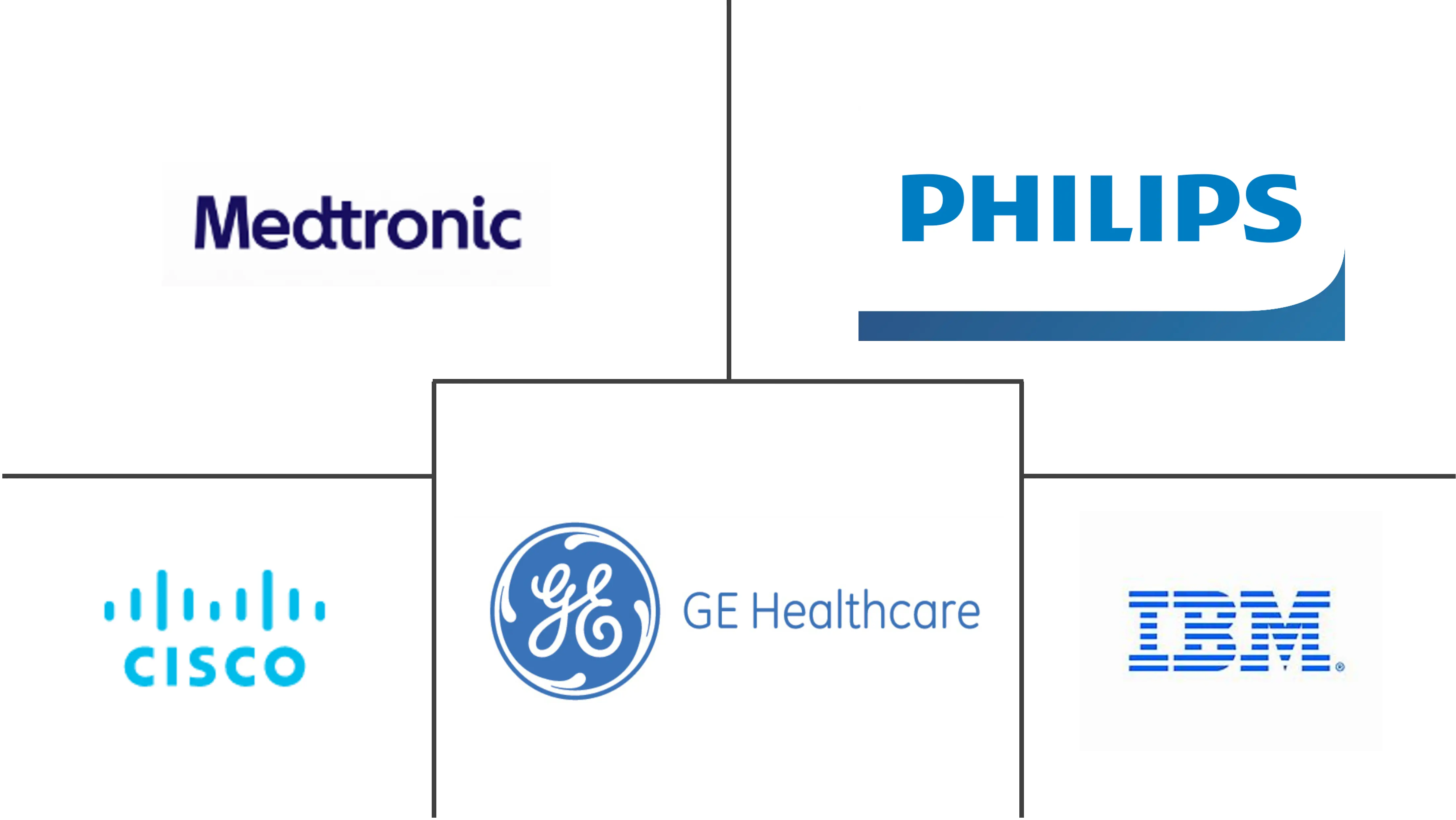 Die wichtigsten Akteure des Marktes für das Internet der medizinischen Dinge (IoMT)