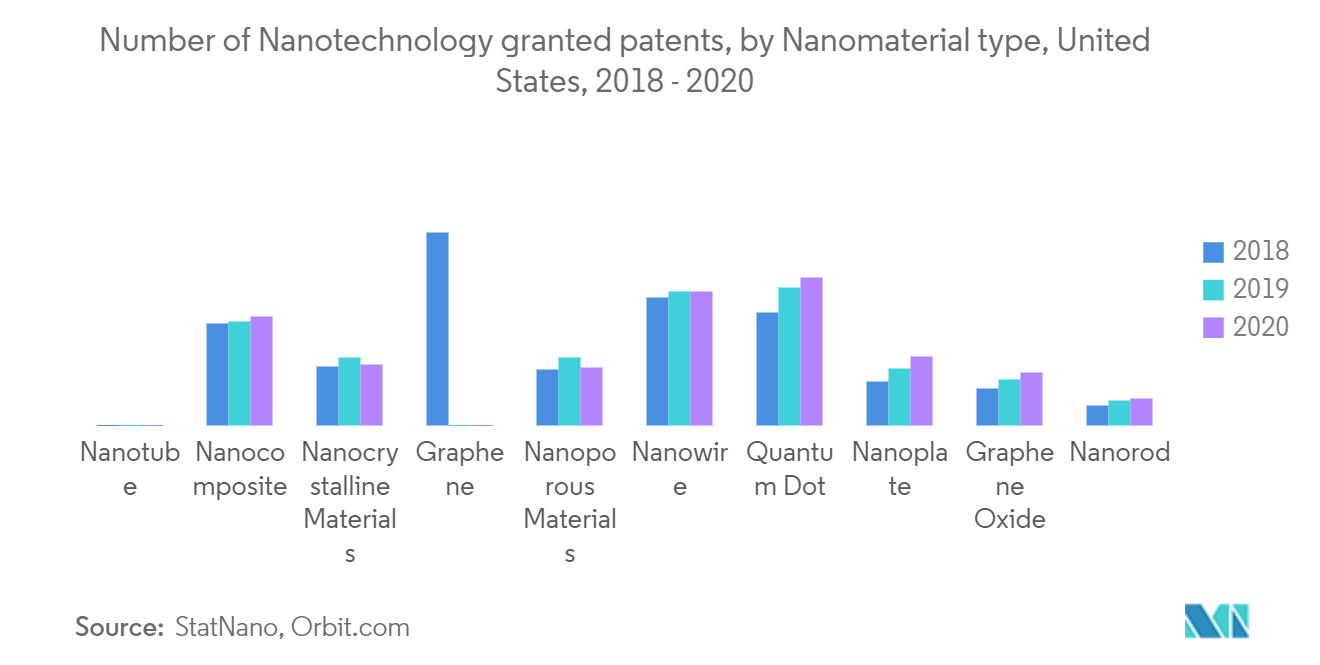 Global Internet of Nano Things