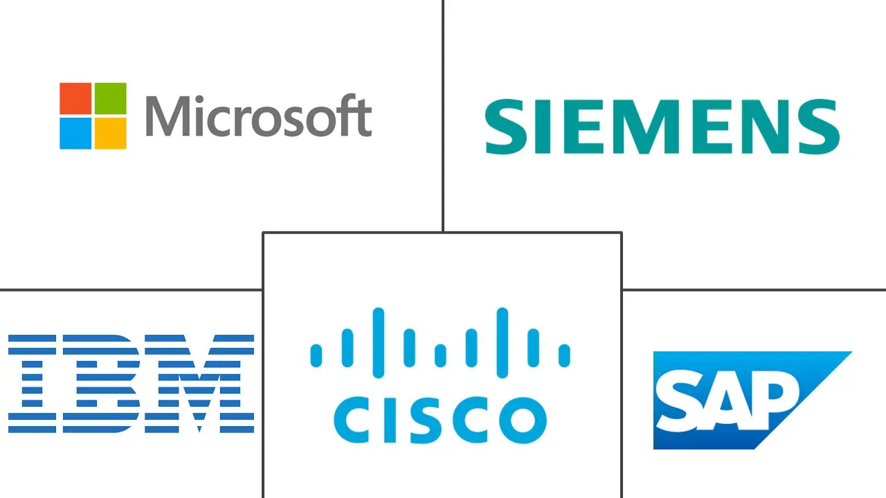 Major players in Internet-of-Things (IoT) Market In Manufacturing industry