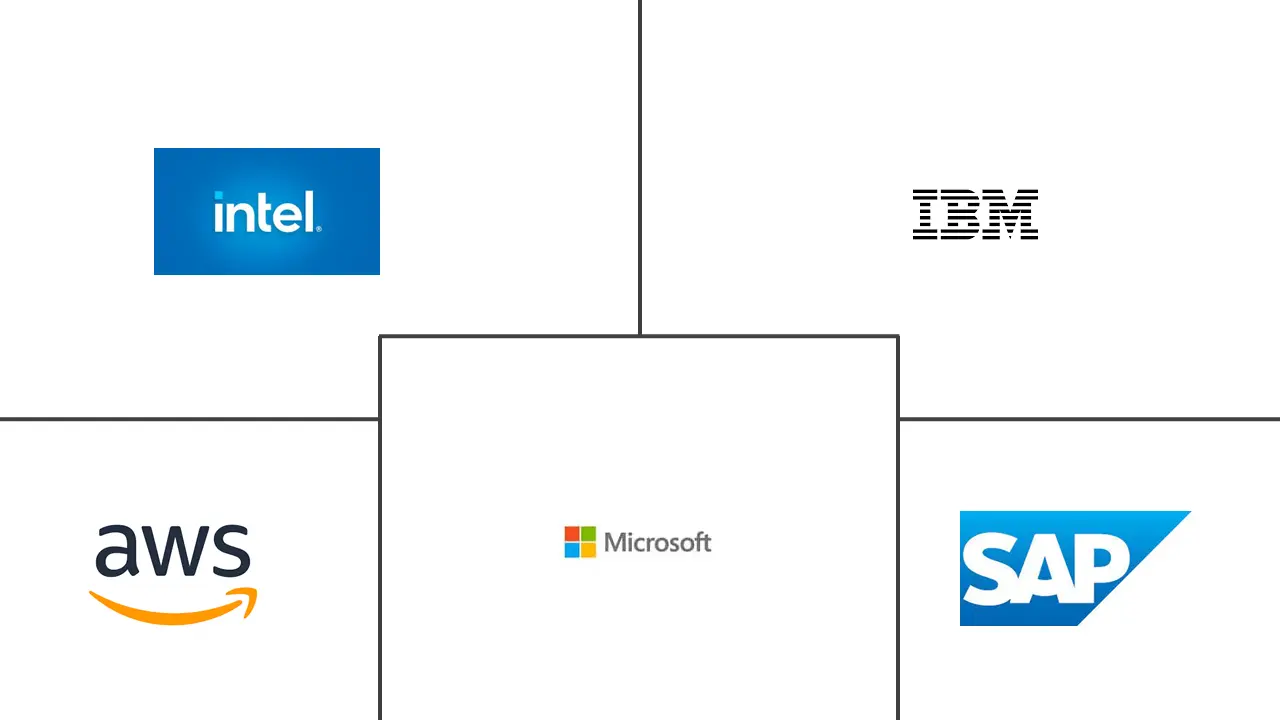 Internet of Things in Retail Market Major Players