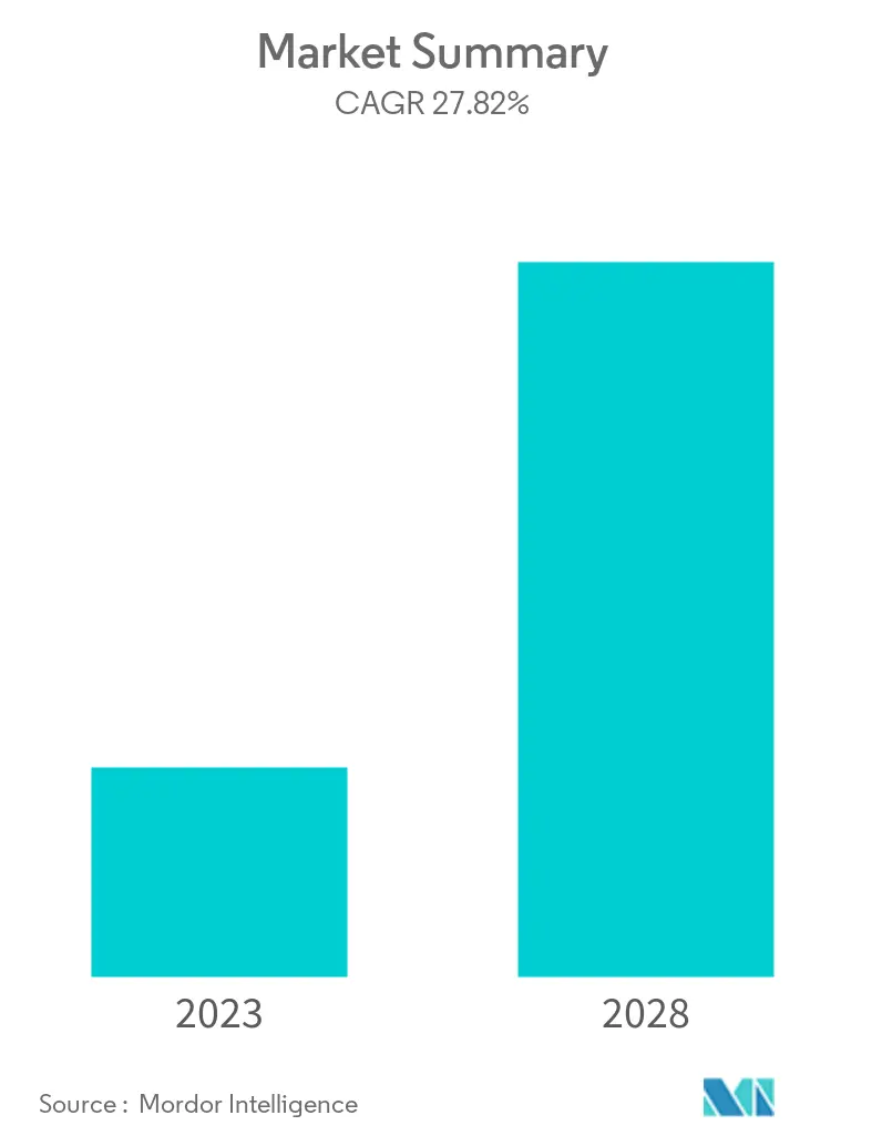 internet of things iot managed service market