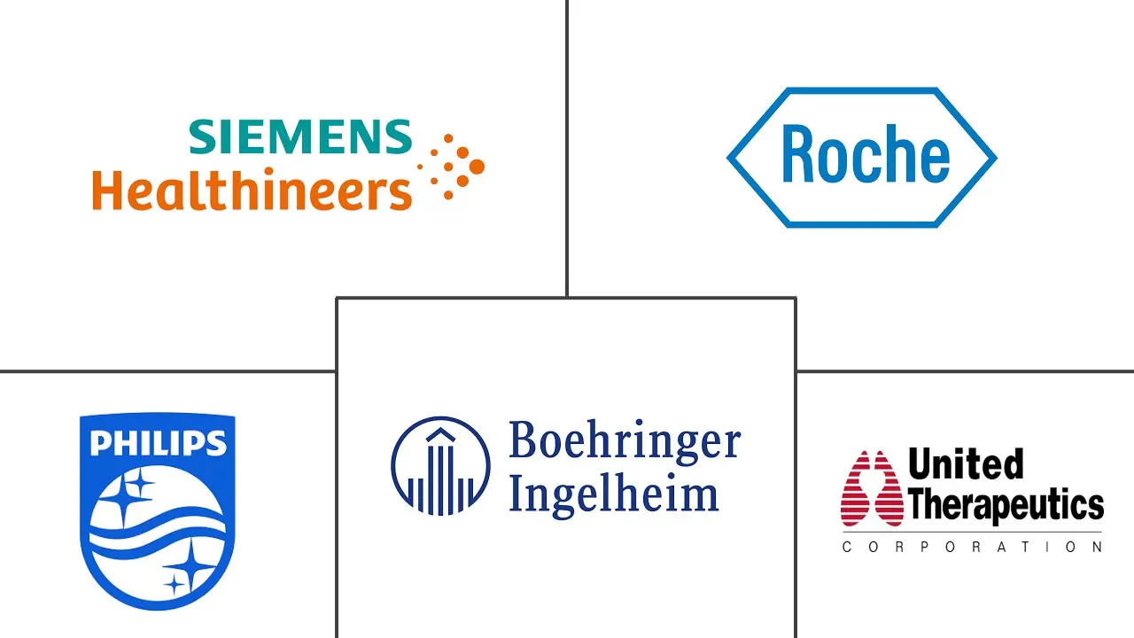 Major players in Interstitial Lung Disease industry