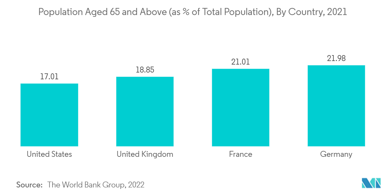 65歳以上人口（総人口に占める割合）：国別、2021年