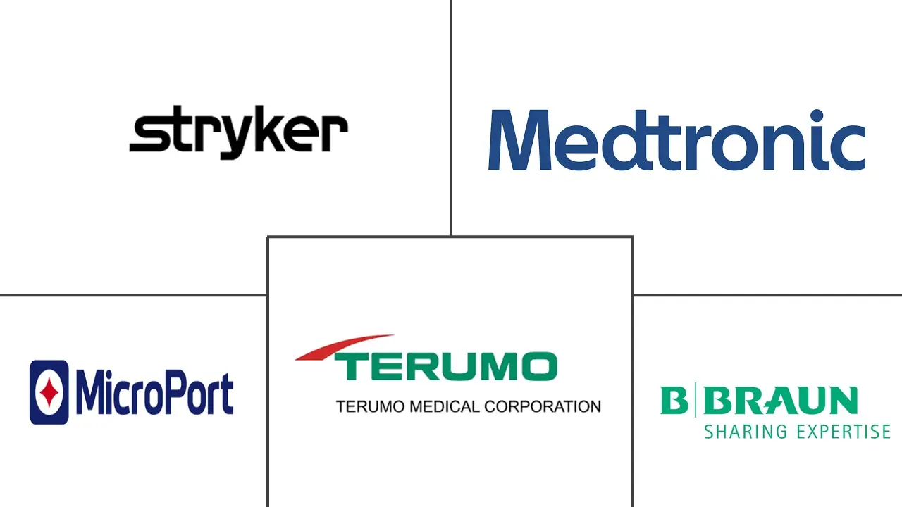 Major players in Intracranial Aneurysm Treatment Devices industry