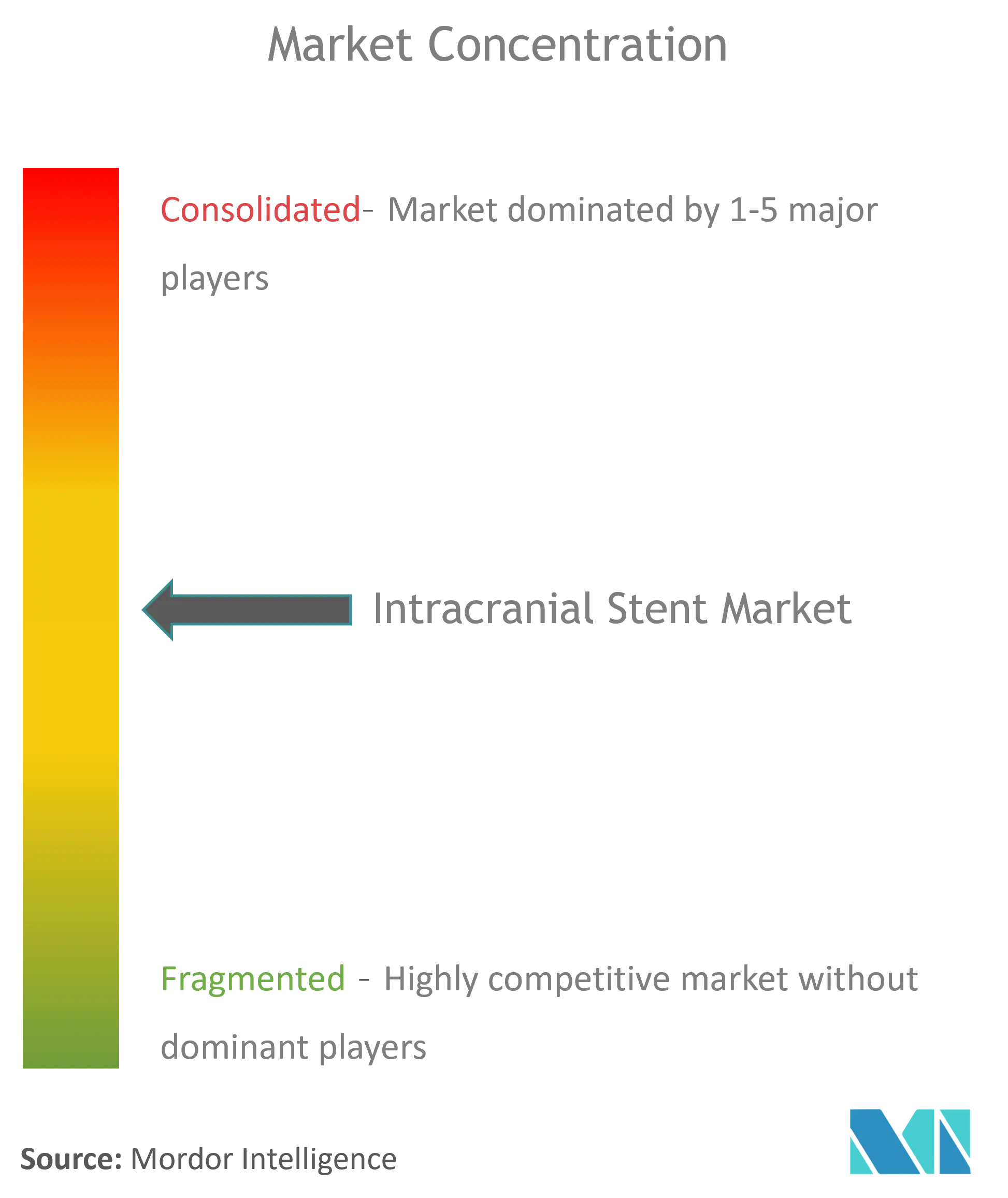 Marktkonzentration für intrakranielle Stents