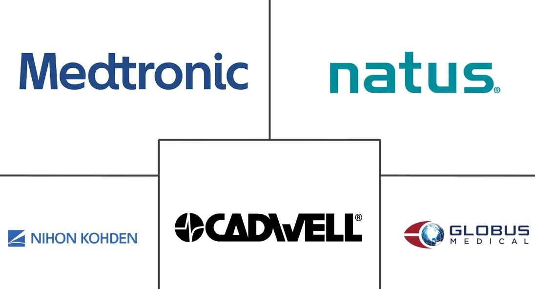  Intraoperative Neuromonitoring Market Major Players