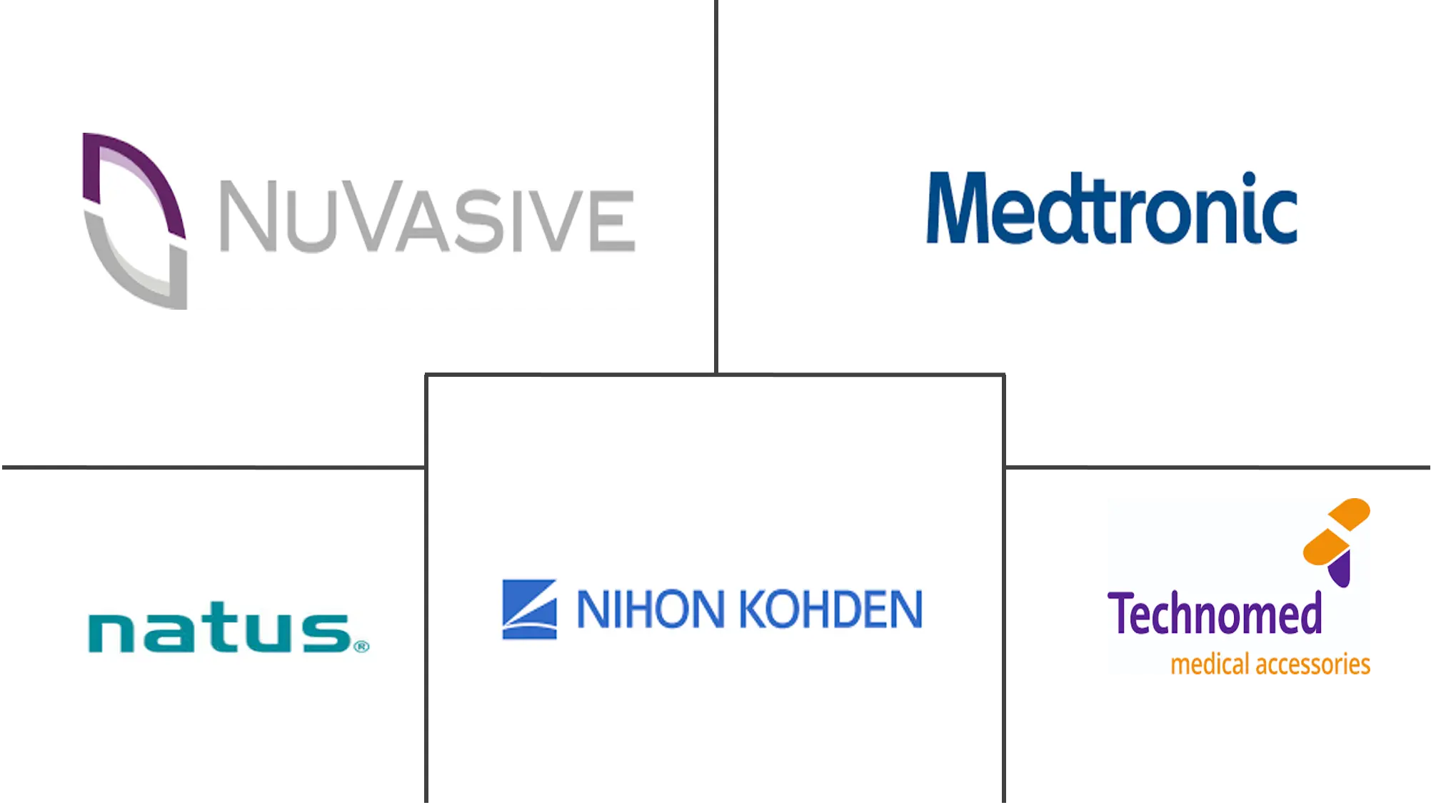 Principales actores del mercado de neuromonitorización intraoperatoria