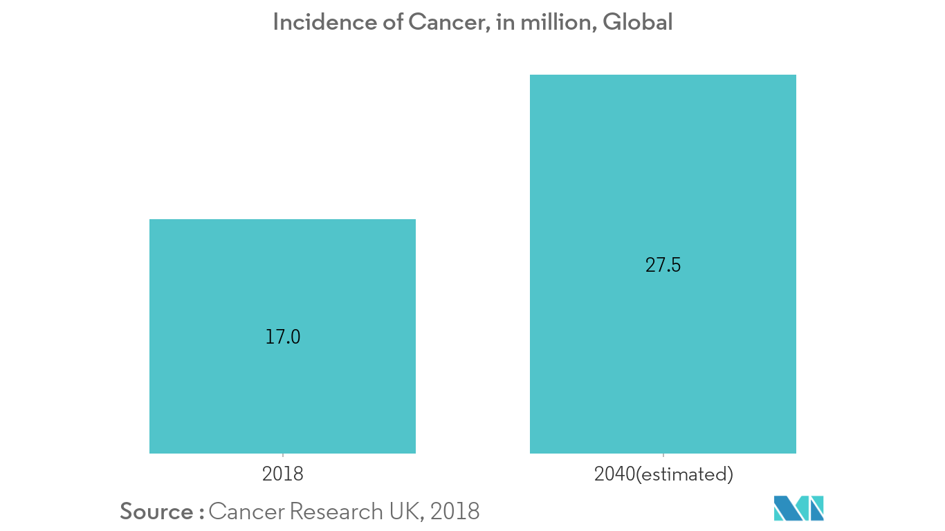 Intraoperative Radiation Therapy Market - 1