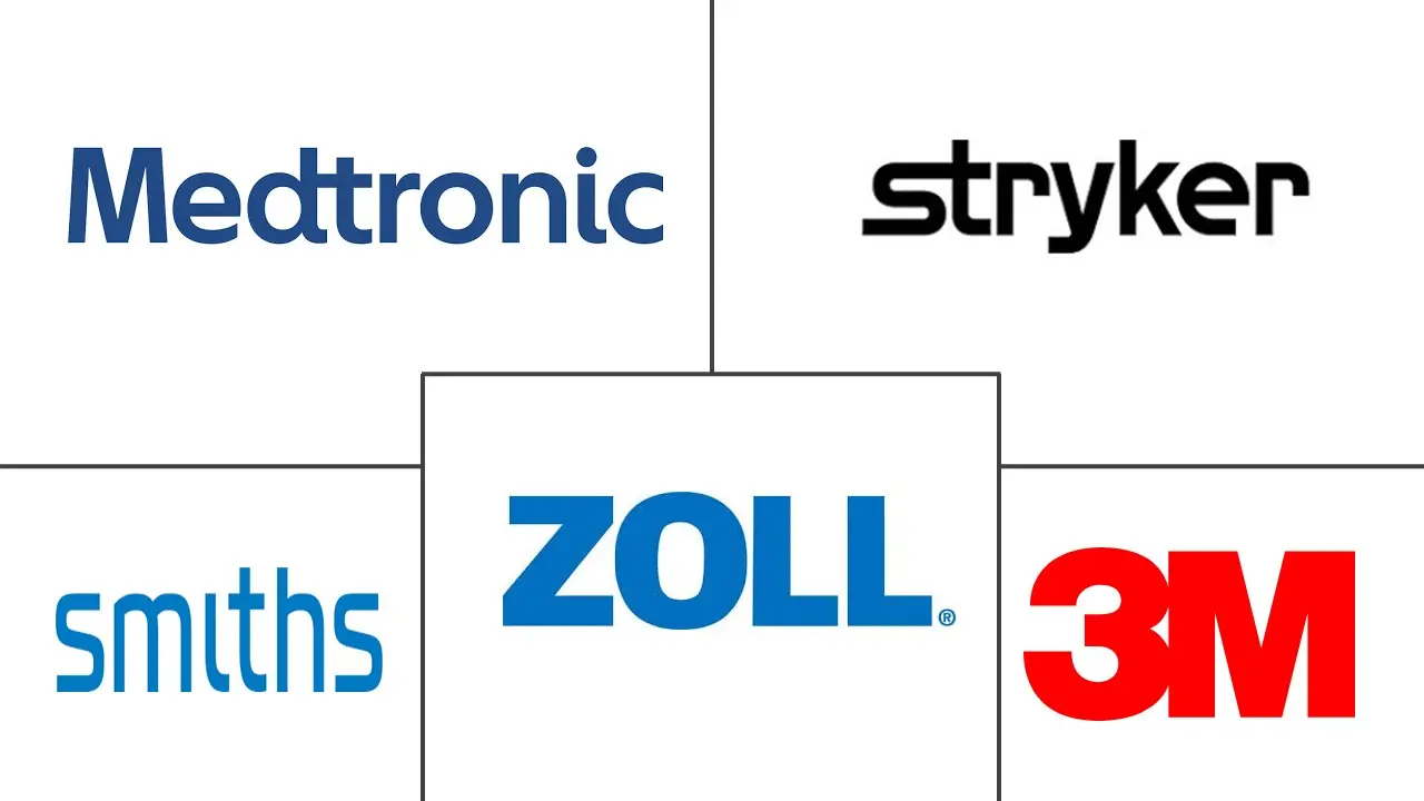 Major players in Intravascular Warming Systems industry