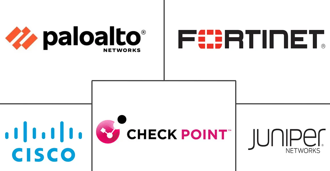Major players in Intrusion Detection and Prevention Systems (IDPS) industry