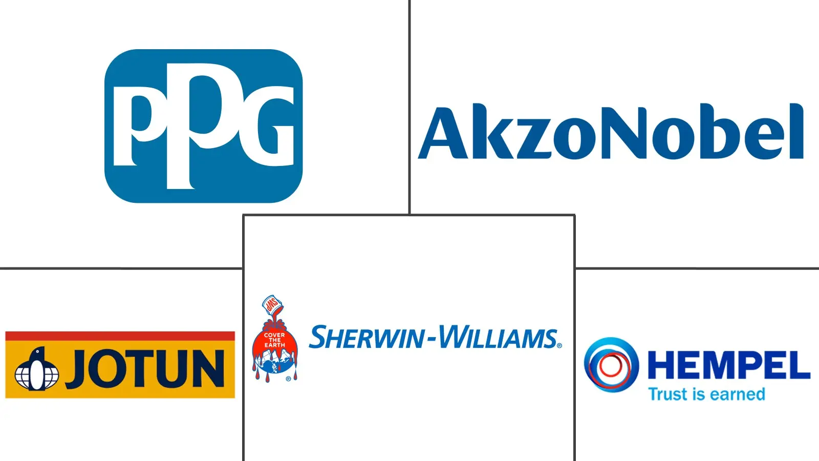 Major players in Intumescent Coatings industry