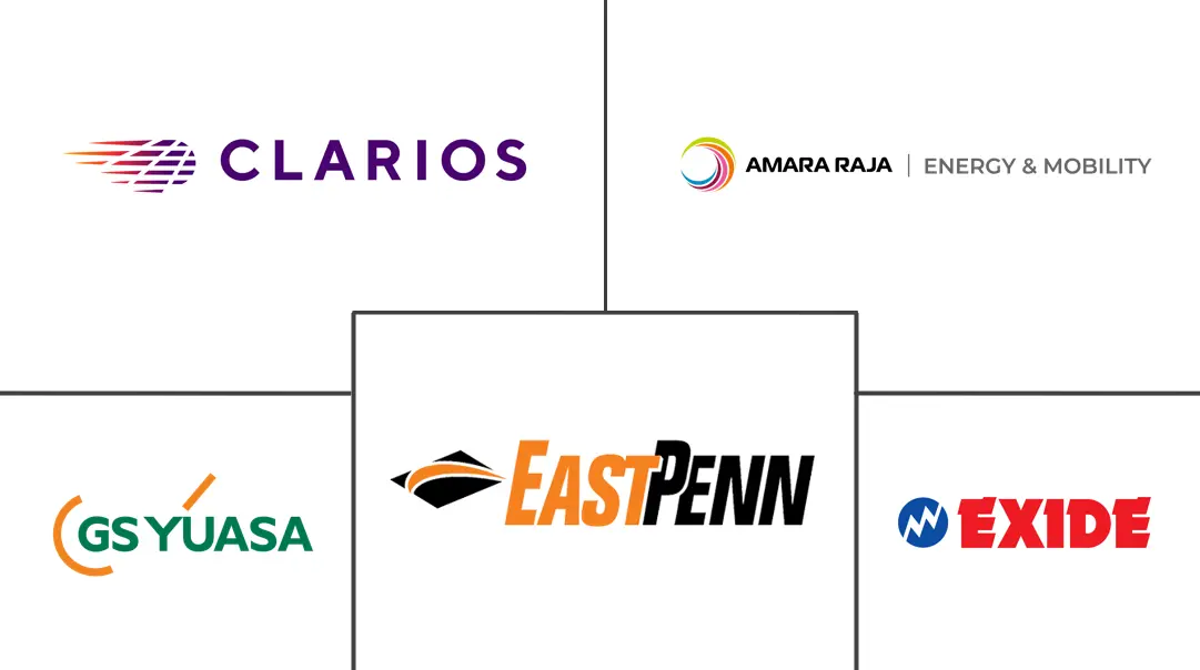 Major players in Inverter Battery industry