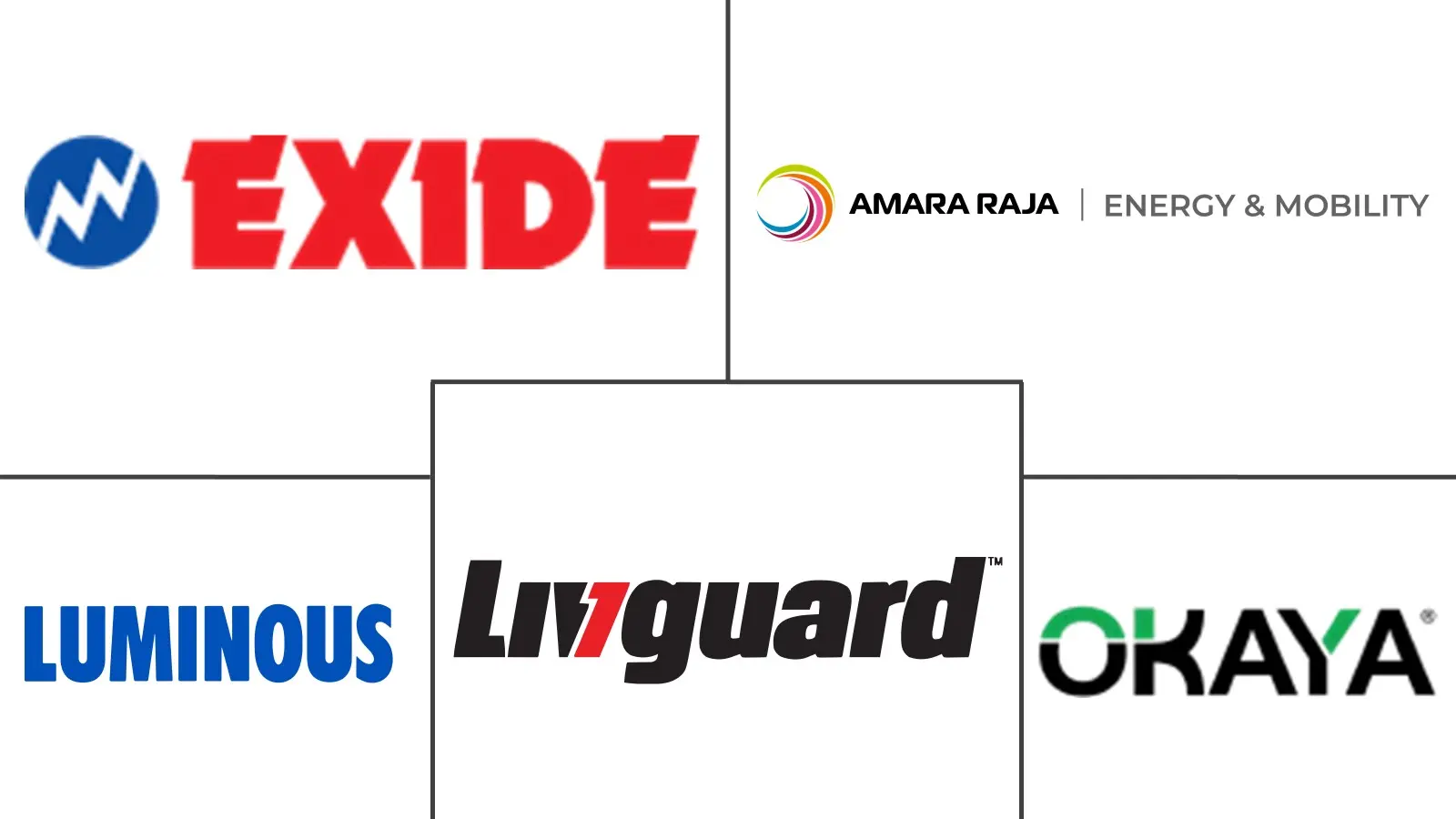 Major players in Inverter Battery Water industry