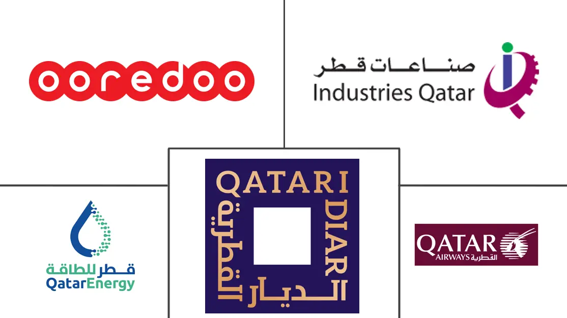 Major players in Investment Opportunities In Qatar industry