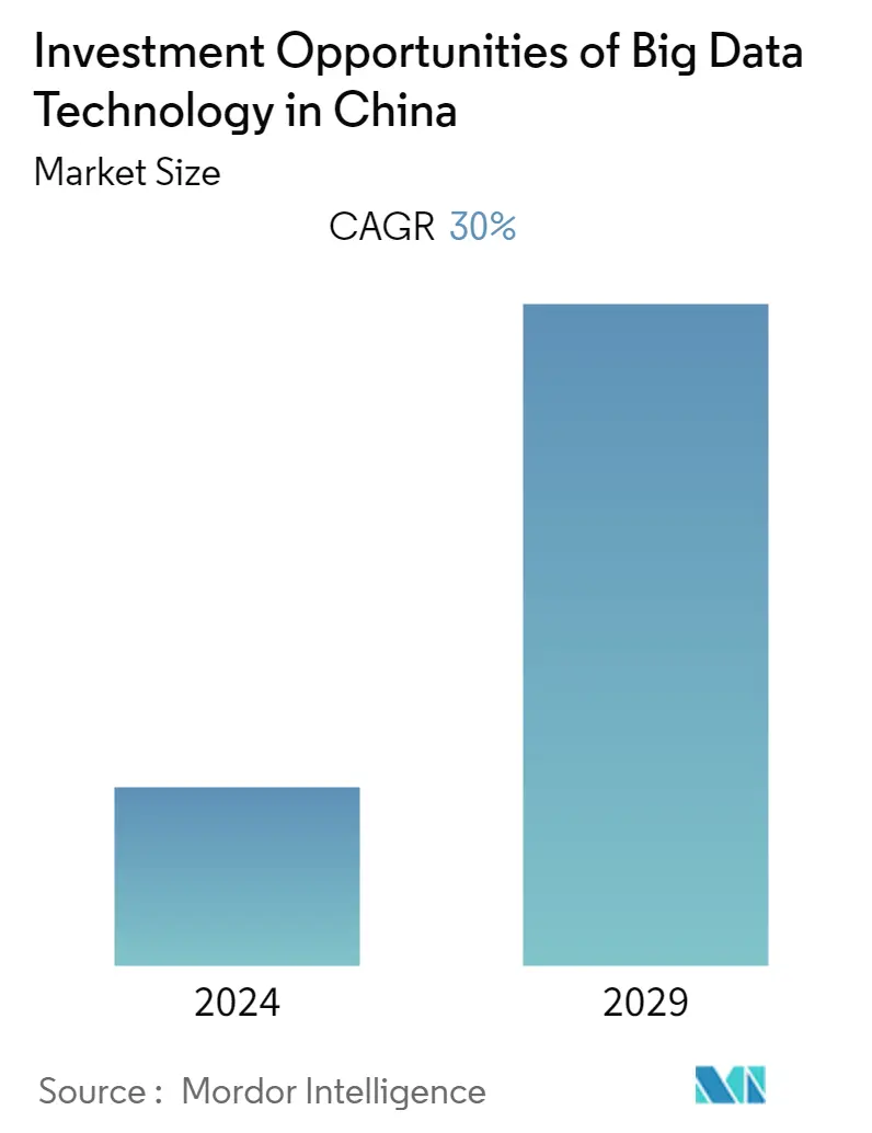 China Big Data Technology Market Summary